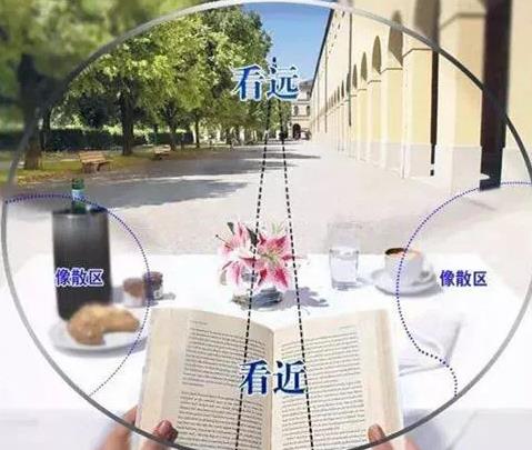 漸進(jìn)多焦老花鏡眼鏡好不好，解決老花近視請佩戴多焦老花鏡