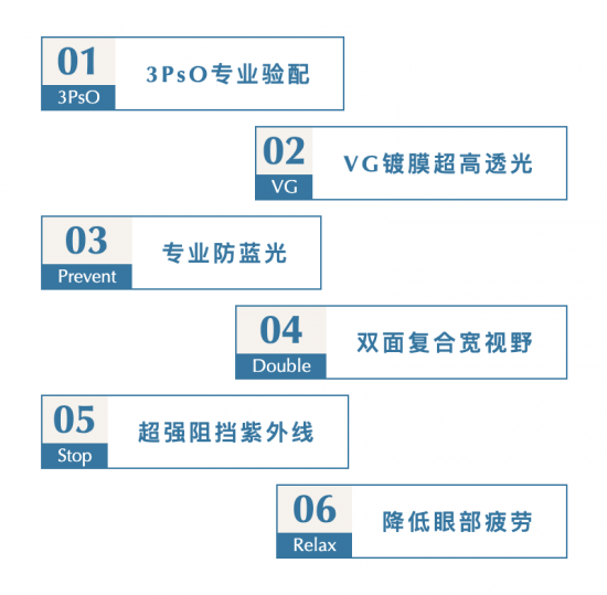 美麗島多焦鏡：致力于近視老花群體，用技術(shù)打造多焦鏡新高度！