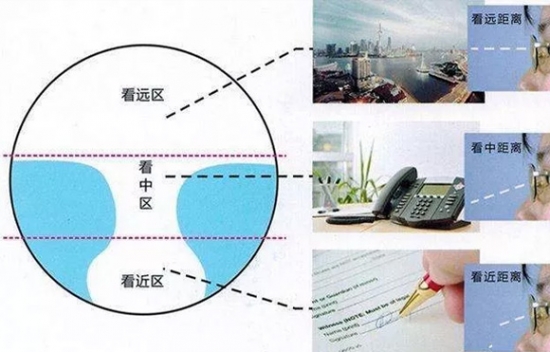 美麗島多焦鏡為什么適合近視、老花人群？