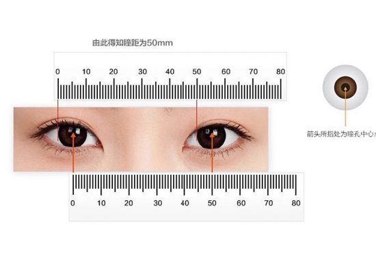 美麗島多焦鏡：戴老花鏡不驗(yàn)光，對(duì)眼睛造成傷害？