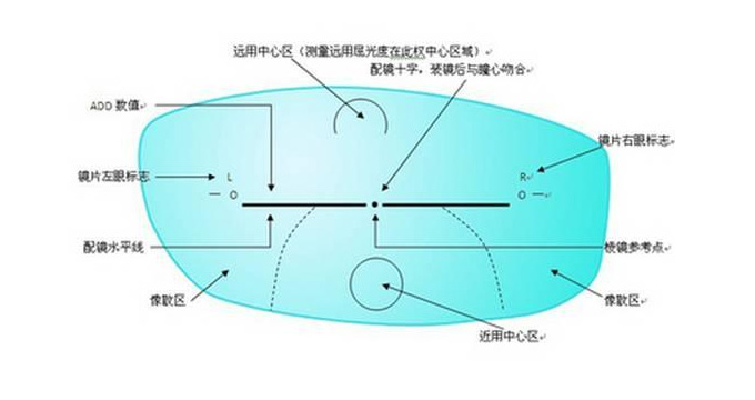 美麗島多焦鏡：老花眼配戴老花鏡，千萬不要網(wǎng)購成品鏡