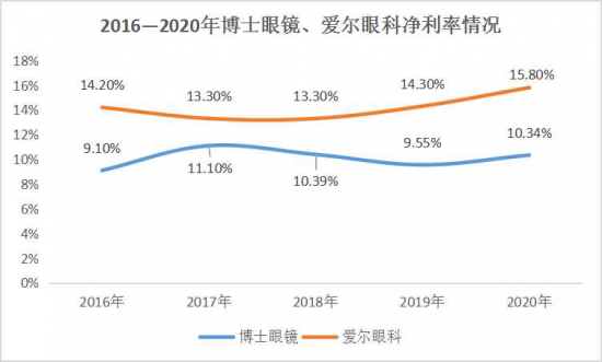 美麗島：誰(shuí)來(lái)為3.9億近視老花眼負(fù)責(zé)？