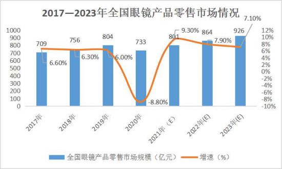 美麗島：誰(shuí)來(lái)為3.9億近視老花眼負(fù)責(zé)？